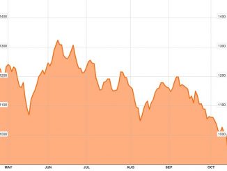 Greece Is In Full-Blown Stock Market Collapse