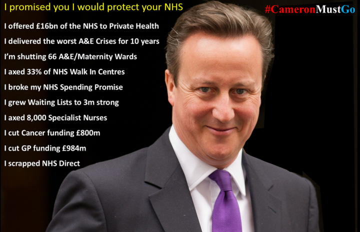 #CameronMustGo: 107,000 Tweets Decry PM's Policies on Welfare, NHS and Banker's Bonuses