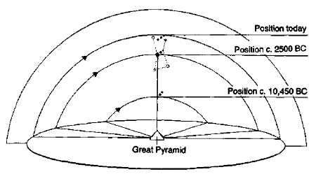 pyramid