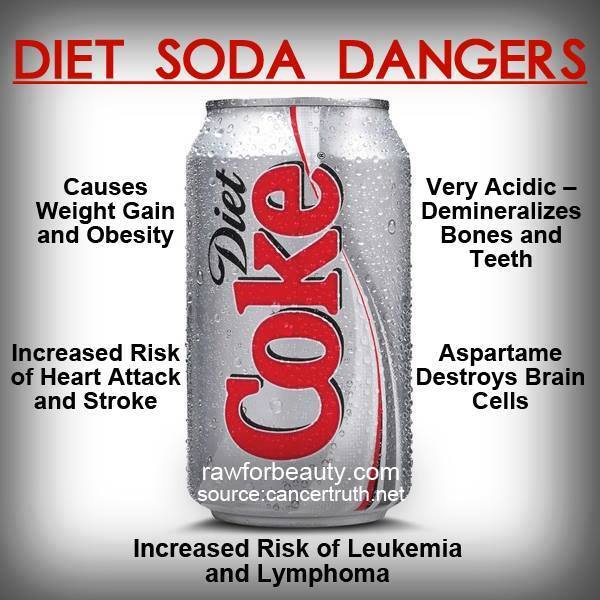 Diet Sodas