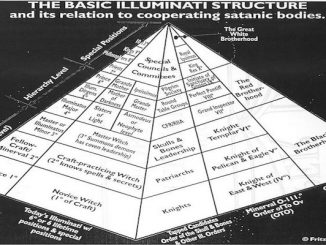 the global pyramid