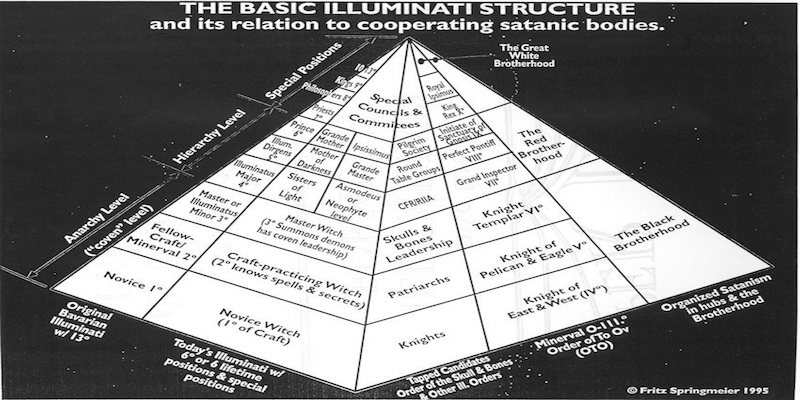 the global pyramid