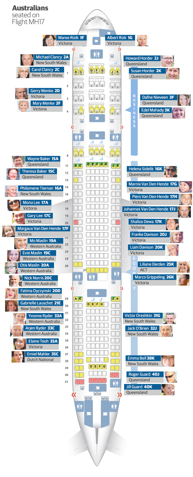 passengers-on-board-plane-MH17