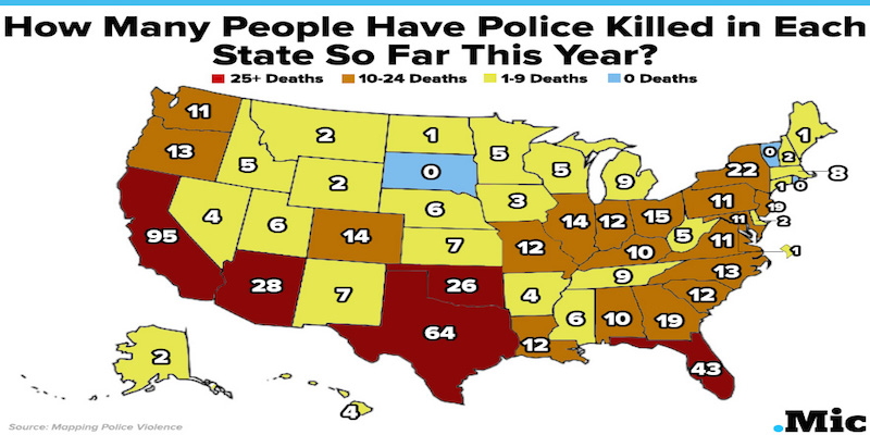 how many people have been killed by police