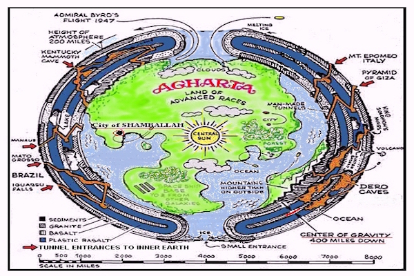 Hollow Earth