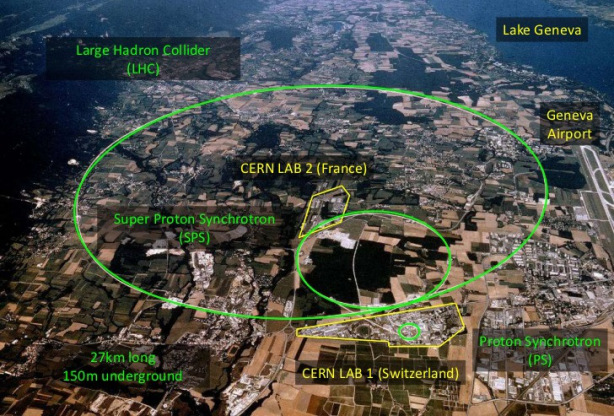 CERN