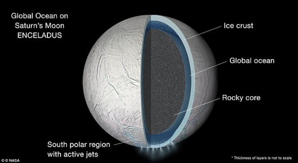 Enceladus