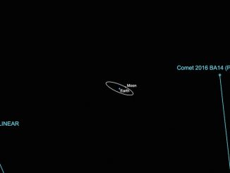 Two comets come dangerously close to Earth on week commencing 21 March 2016
