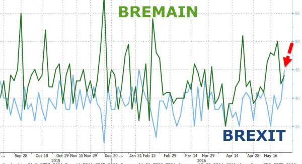 bremain-brexit