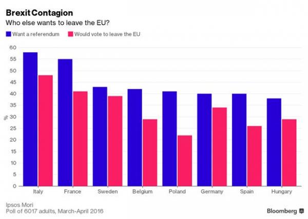 brexit-graph