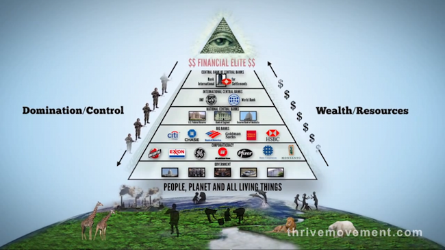 01 Pyramid of power - all seeing eye - financial elite