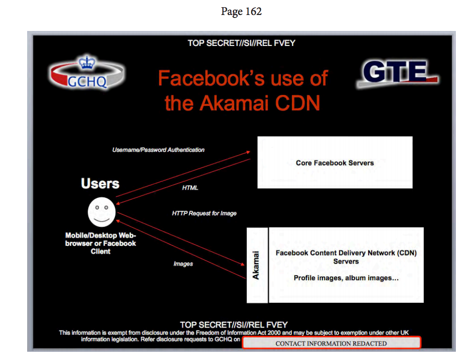 FBI social media