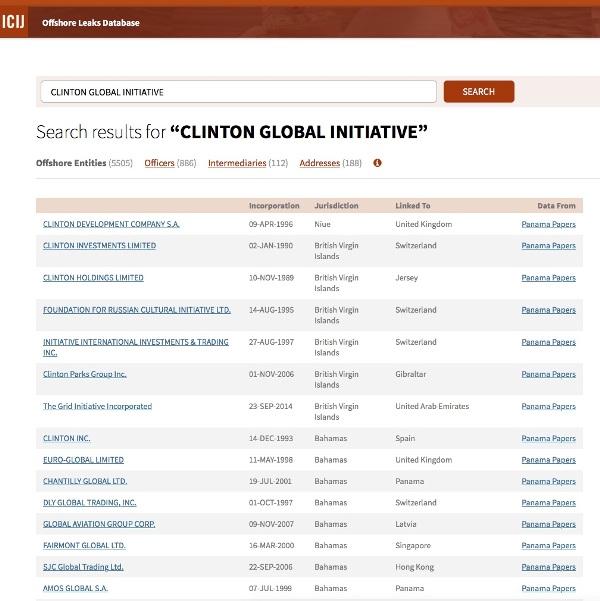 clinton-global-initiative