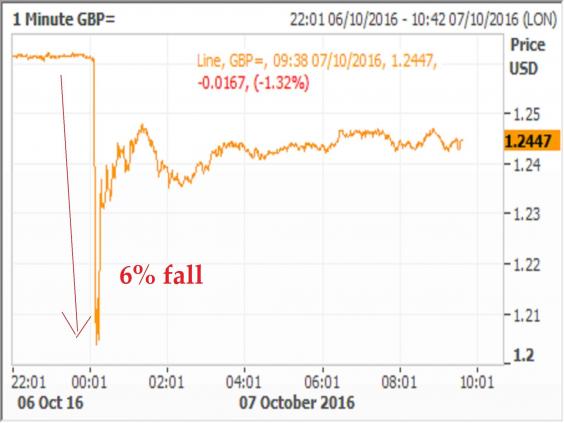 2-min-pound-crash