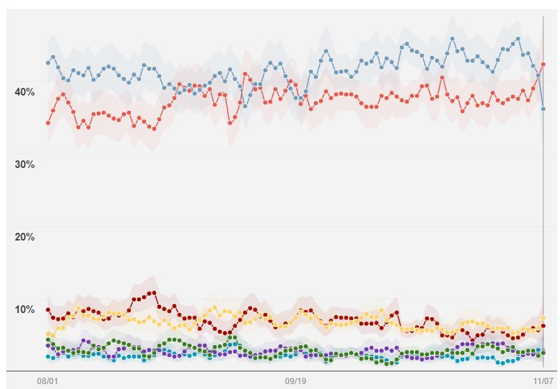 Reuters poll Hillary 