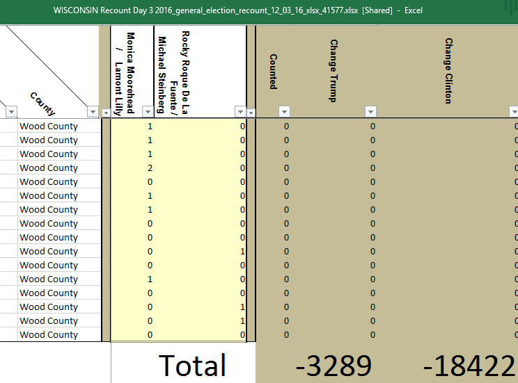 wisconsin-recount-results-1