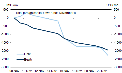 The Indian economy has been tanking, making the population even poorer, since the cashless society laws were introduced.