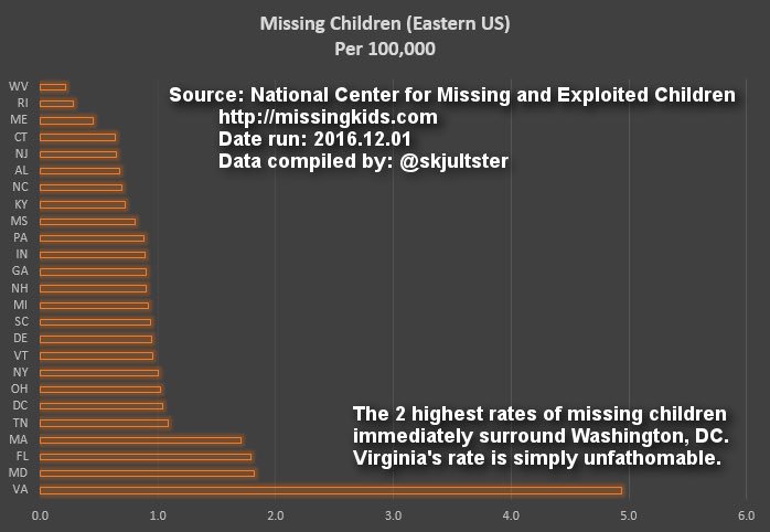 Washington-missing-kids