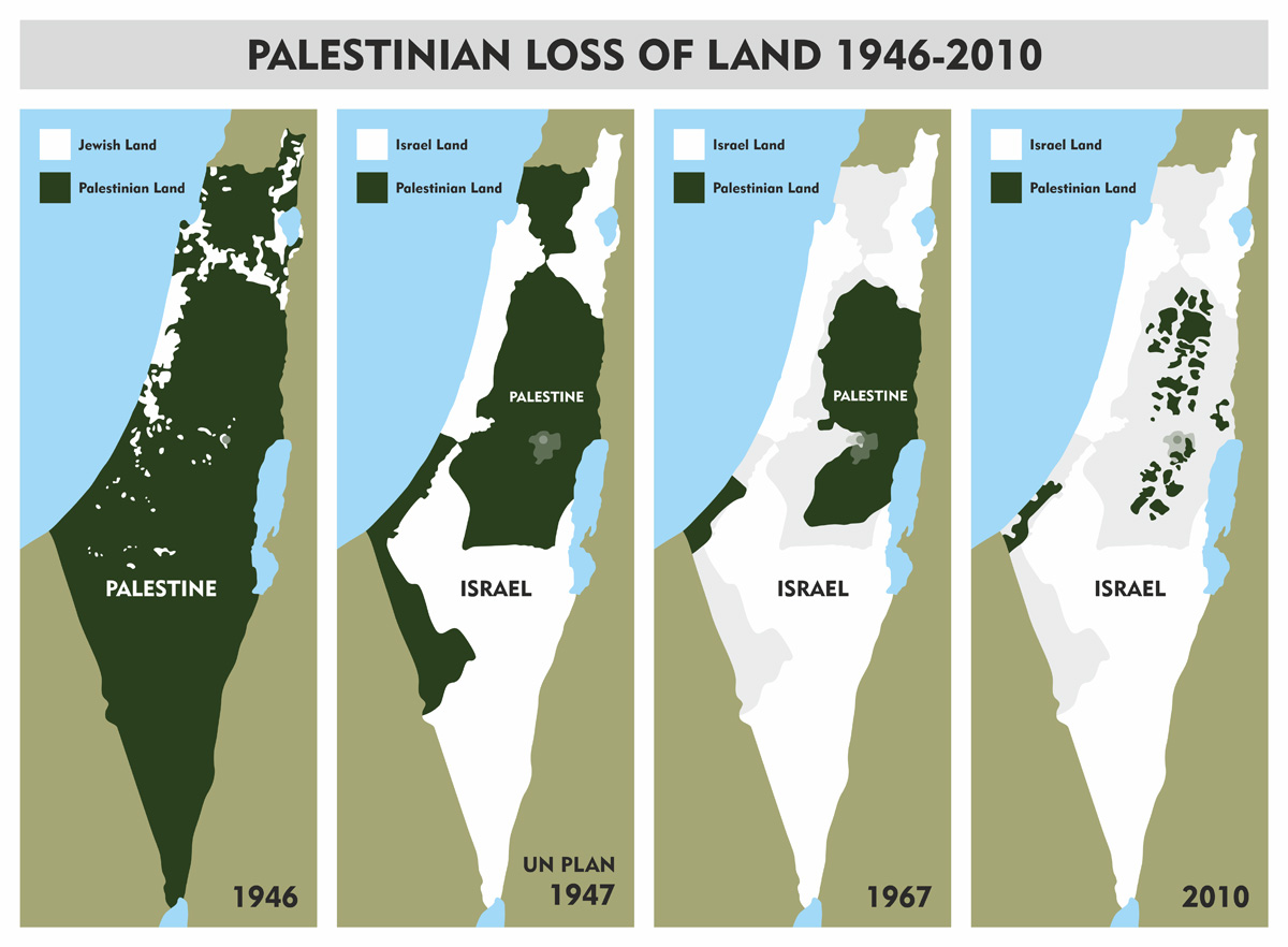 Palestinian loss of land over the years