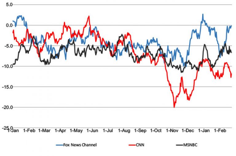 yougov-poll-cnn