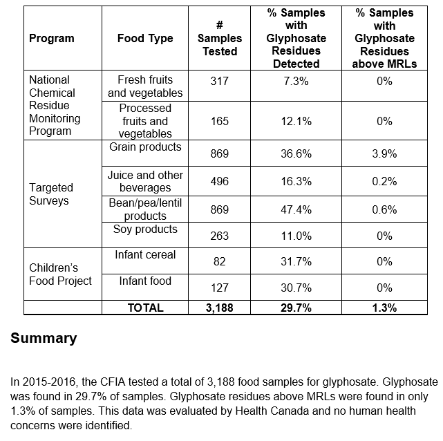 canada-monsanto-carcinogen