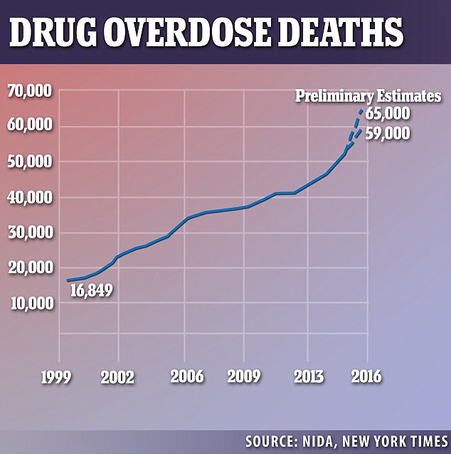 drug-overdose-death