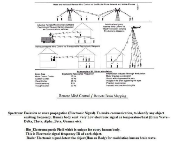 FOIA-mind-control