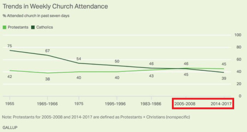 american-catholics-leaving-church