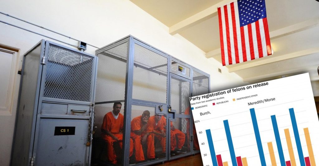 Democrat lawmakers are desperate to allow convicts to get back into the voting booth after a new study revealed 70% of felons are Democrat.