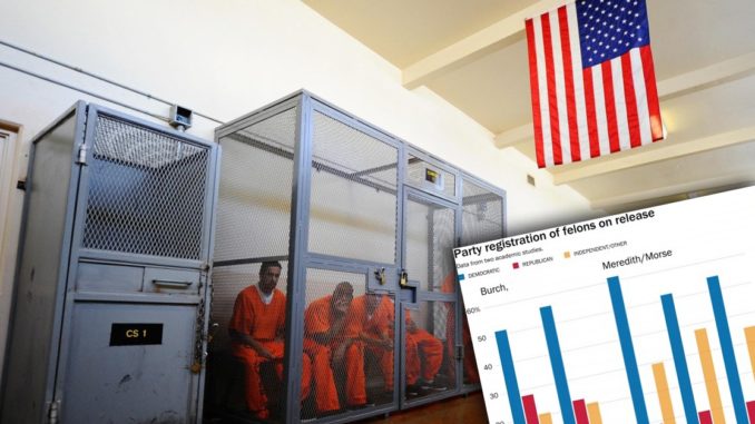 Democrat lawmakers are desperate to allow convicts to get back into the voting booth after a new study revealed 70% of felons are Democrat.