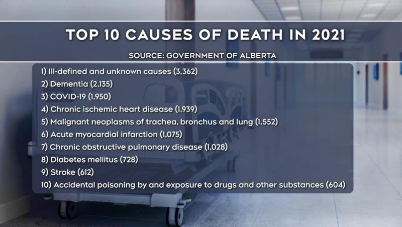 ALBERTA DEATHS